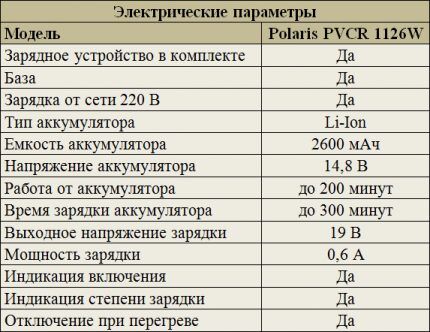 Electrical parameters Polaris PVCR 1126W