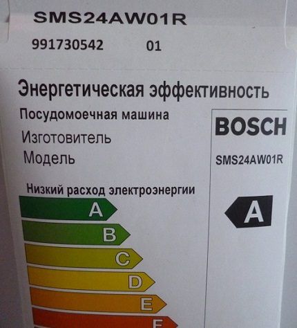 Klasa energetske učinkovitosti stroja