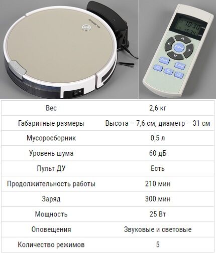 خصائص بولاريس PVC 0726W