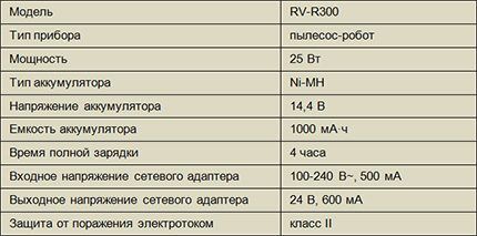 Električni parametri Redmond RV R300