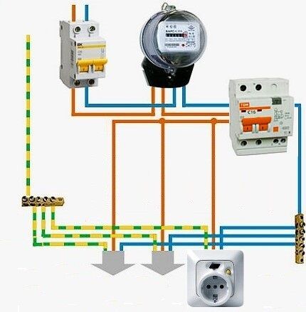 نظام توصيل بمقبس ثنائي المستوى مع RCD