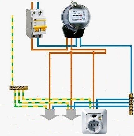 أبسط رسم تخطيطي لتوصيل المقبس باستخدام RCD