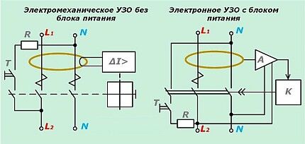 رسم تخطيطي كهربائي لعملية RCD