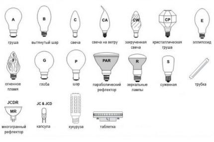 وضع العلامات على مصابيح LED