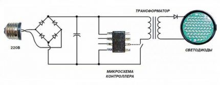 LED mostni krug