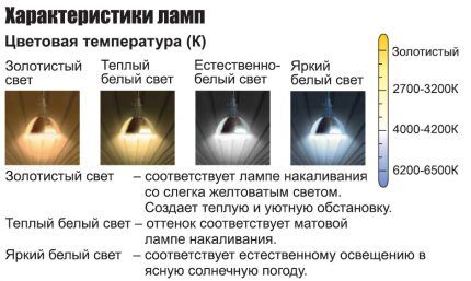 LED temperatura boje