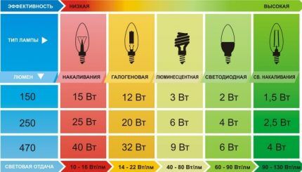 Tablica korespondencije parametara