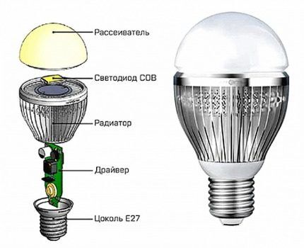 مخطط جهاز مصباح LED