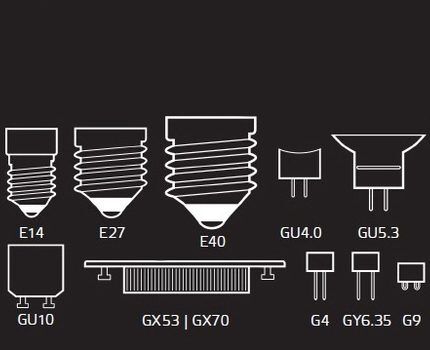 LED lamp base