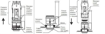 Dijagram rasporeda armature