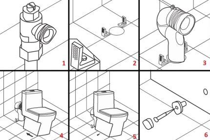 Koraci ugradnje monoblok WC-a