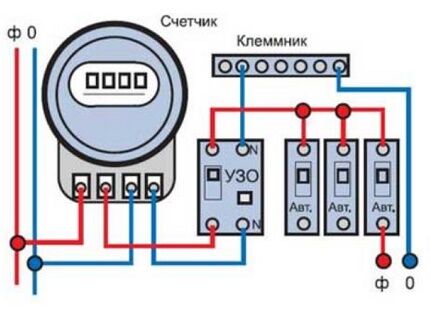 مخطط الأسلاك مع مدخلات RCD