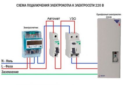 مخطط اتصال المرجل عبر RCD