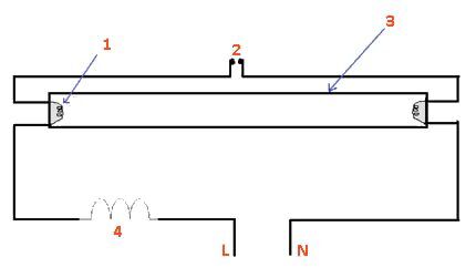 Uključivanje elektromagnetskog balasta