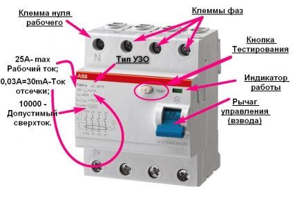 RCD označavanje