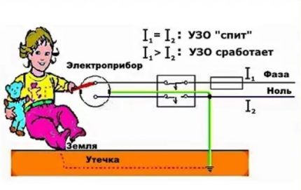 Okidanje RCD-a