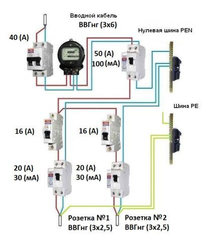 نوع RCD وفقًا للإعداد الحالي