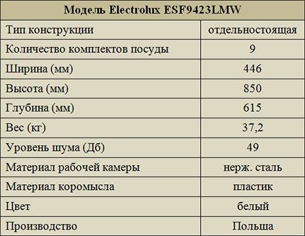 Specifikacije Electrolux ESF9423LMW