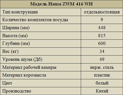 Tehničke karakteristike modela ZWM 416 WH