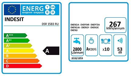 PMM pokazatelji energetske učinkovitosti