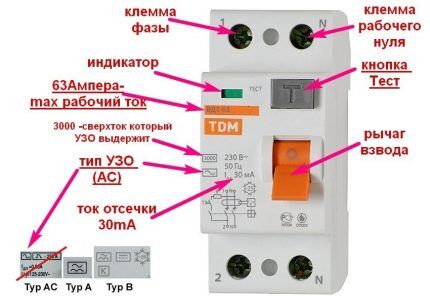 Osnovni parametri RCD-a