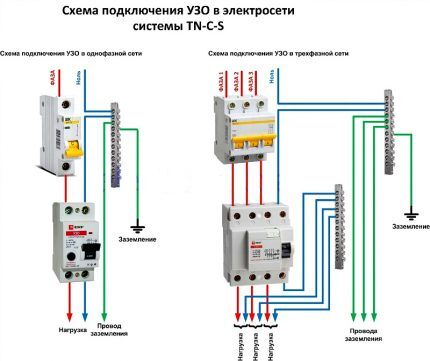 مخططان اتصال RCD