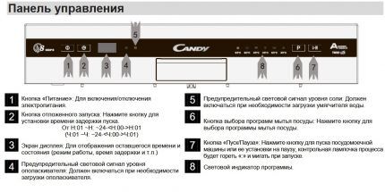 Kandy dishwasher control panel