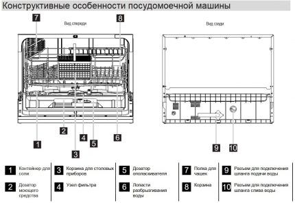 Chinese dishwasher design