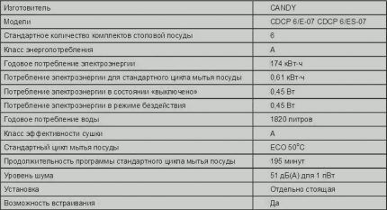 Technical characteristics of the model CDCP 6E 07 