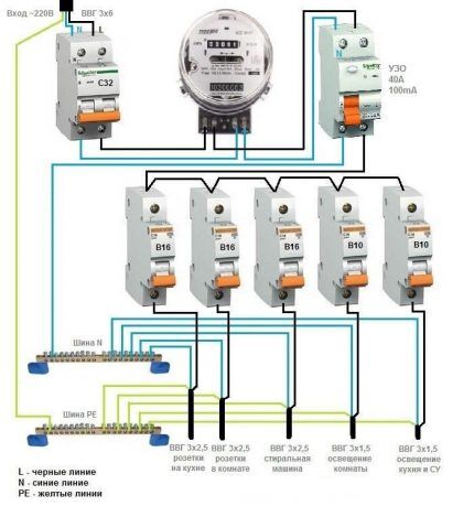 Opći RCD za 1-faznu mrežu + električno brojilo