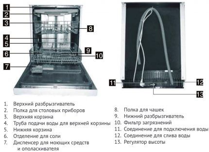 Komponente perilice posuđa