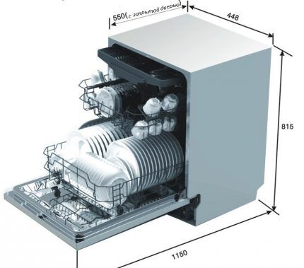 Dimenzije Corting perilice posuđa