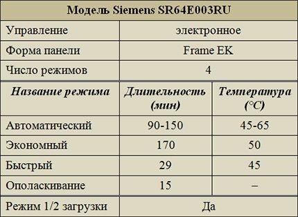 أوضاع التشغيل سيمنز SR64E003RU