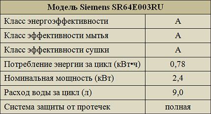 معلمات سيمنز SR64E003RU