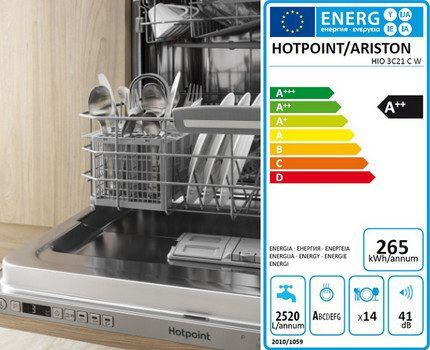 Potrošnja energije perilice posuđa