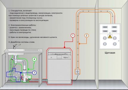 Nedostaci Hotpoint Ariston perilica posuđa