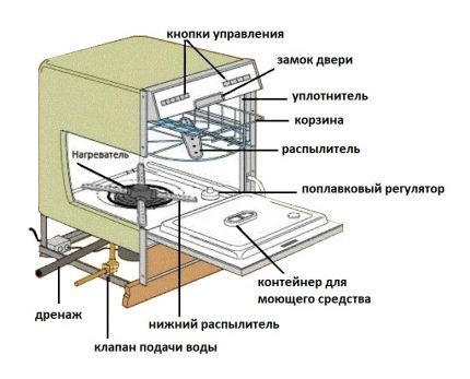 Opći uređaj PMM-a