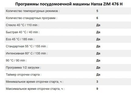 Načini rada Hansa ZIM 476 H