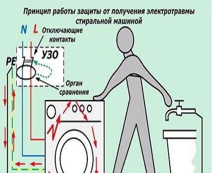 Operating principle of RCD