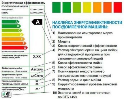 Determination of energy saving class