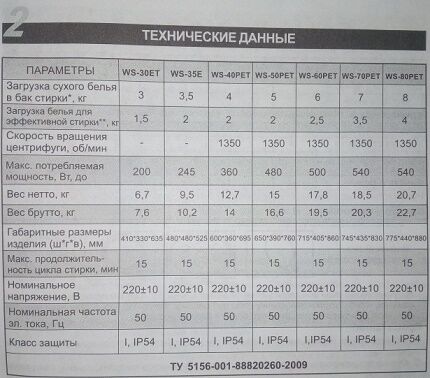 Tehnički podaci linije perilica rublja