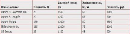 Feature comparison table