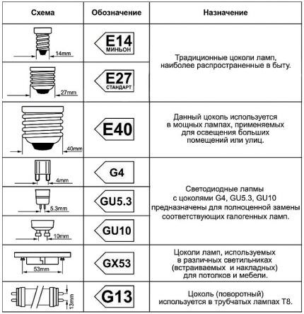 Vrste postolja za LED svjetiljke ASD