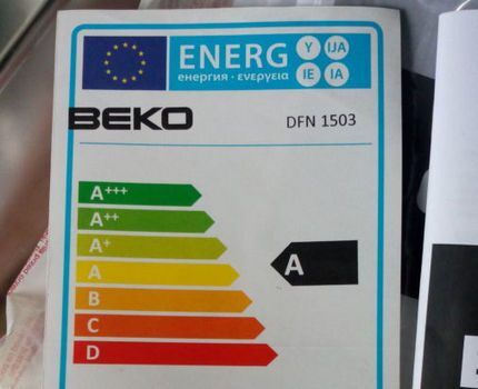 Podsjetnik za potrošnju energije