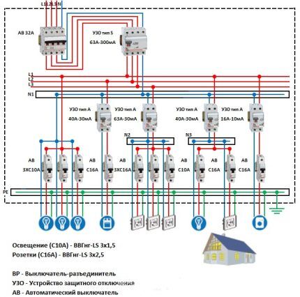 الأسلاك متعددة المراحل مع RCD