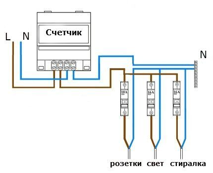 Shema s nekoliko jednorazinskih RCD-ova