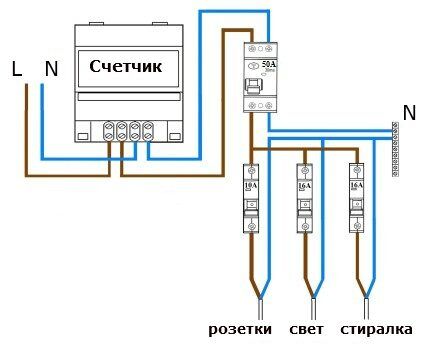 مخطط تركيب RCD ذو مستويين