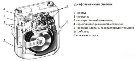 Uređaj za mjerenje membrane