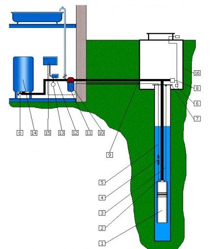 Well arrangement diagram