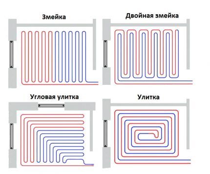 Sheme polaganja cijevi